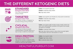 Keto Diet Plan Easy Free